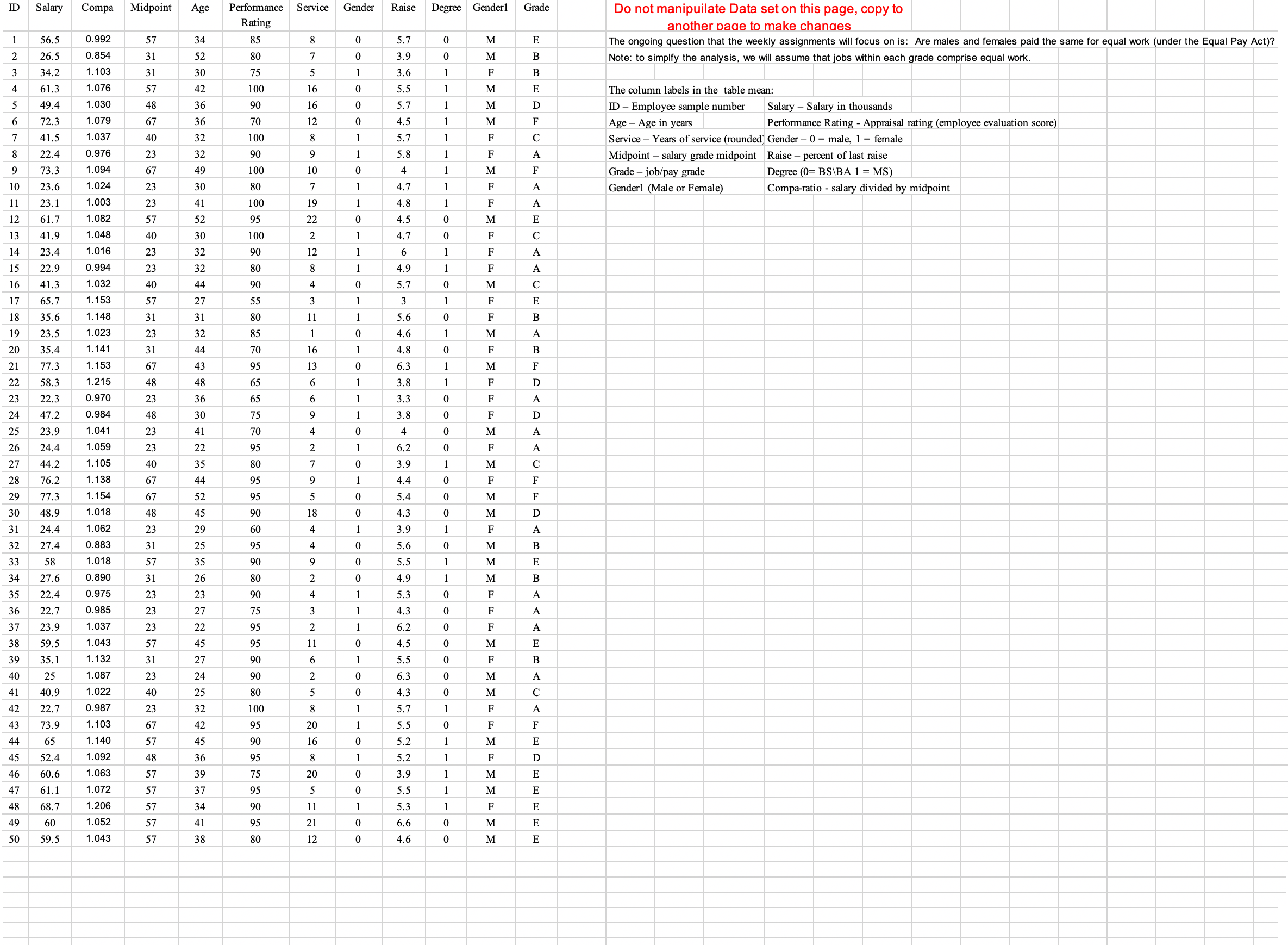 Looking at the data, develop a correlation table and regression (either linear