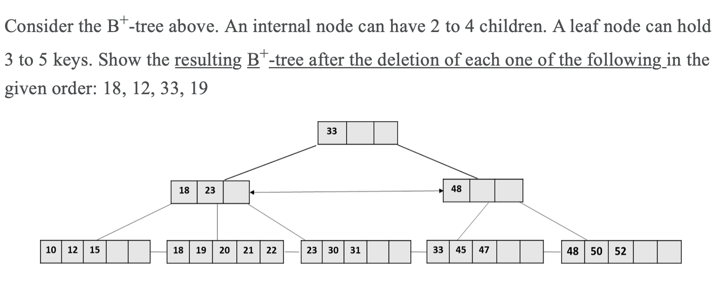 Consider the B+-tree above. An internal node can have 2 to