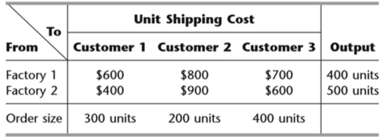 Please help me to answer this problem. Thank you so much. PROBLEM: