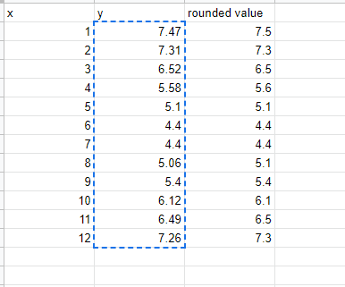 the table. 2. Use the above data to draw the scatter plot