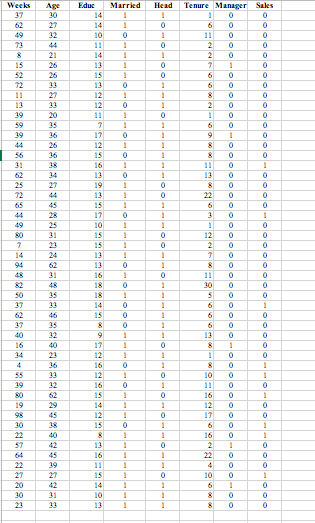 A study provides data on variables that may be related to the