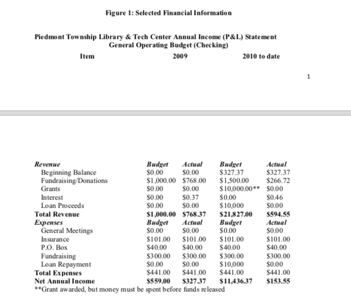 (NPVs). Calculate the equivalent annual costs (EACs). Based on cost only, rank