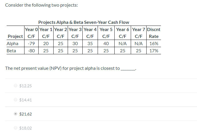  Consider the following two projects: Projects Alpha & Beta Seven-Year Cash