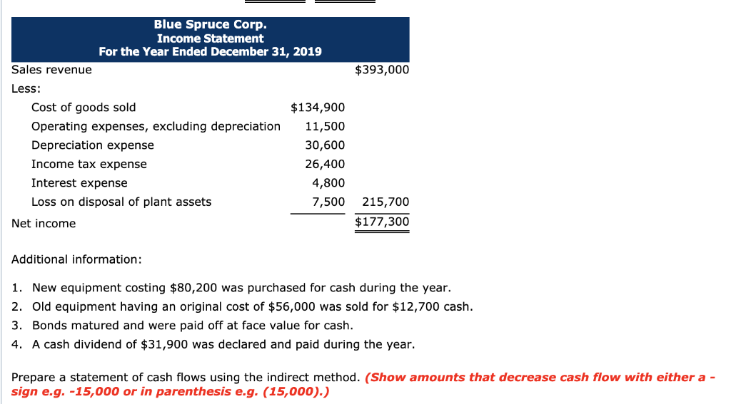 data of Blue Spruce Corp. follow. Blue Spruce Corp. Comparative Balance Sheets