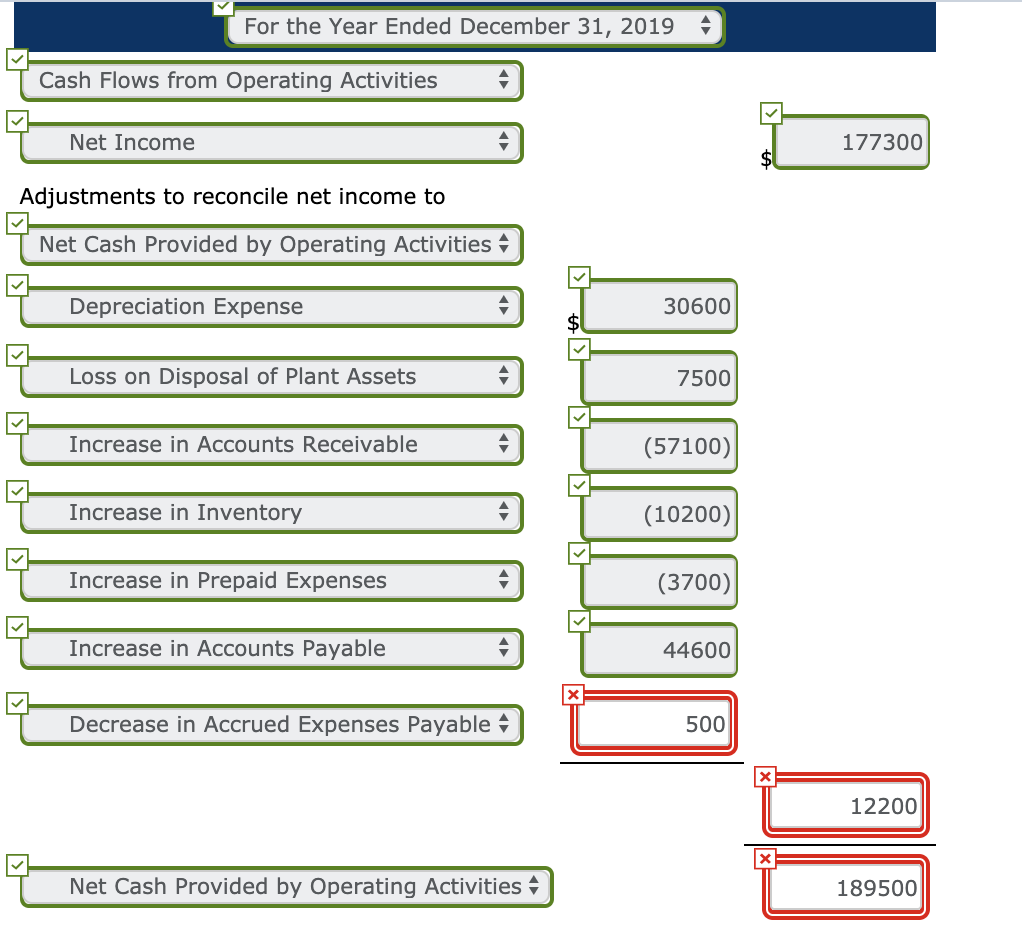 December 31 2018 Assets Cash Accounts receivable Inventory Prepaid expenses Investments Equipment