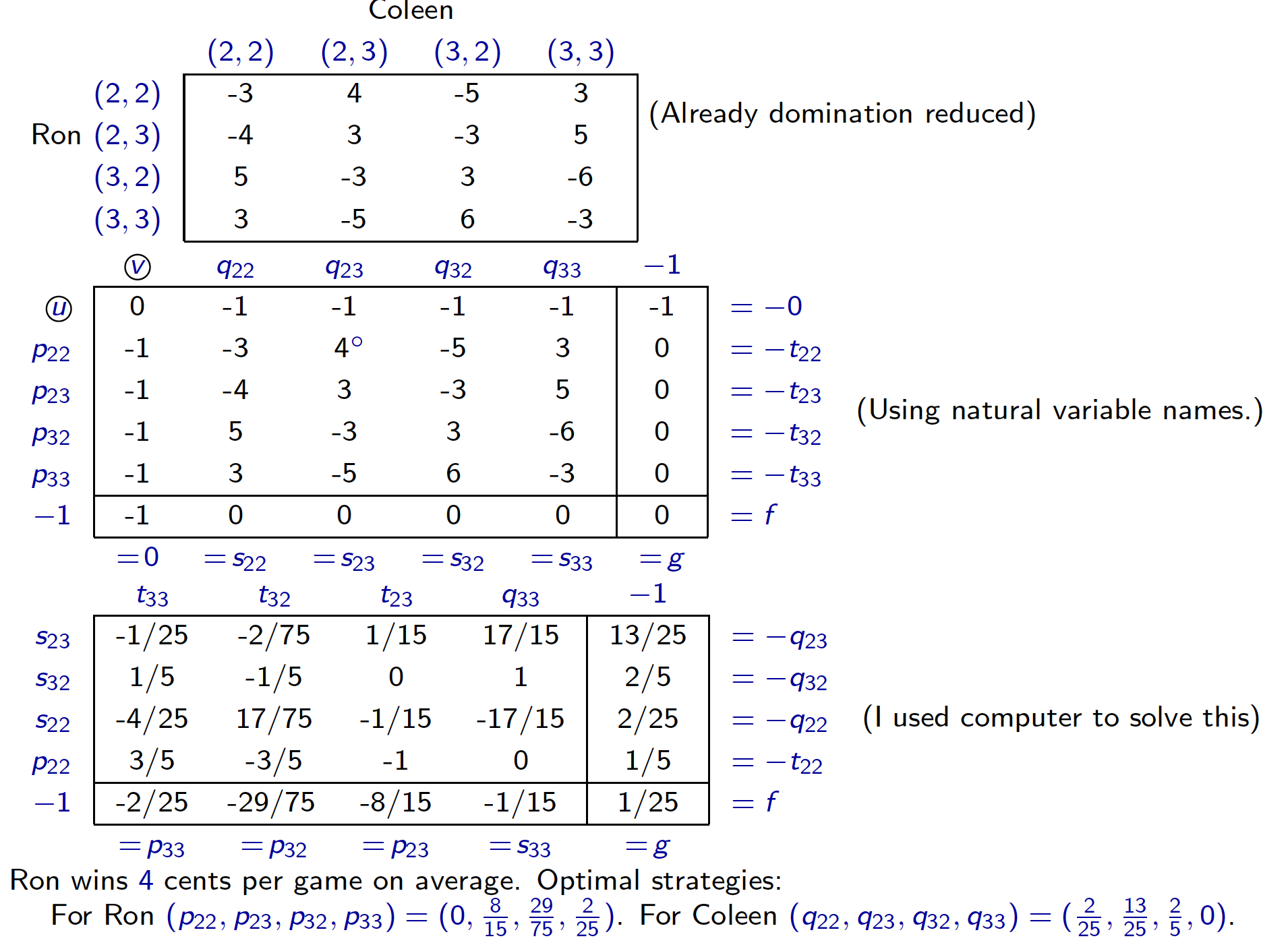 Please be aware that this question is from Linear Optimization Coleen (2,