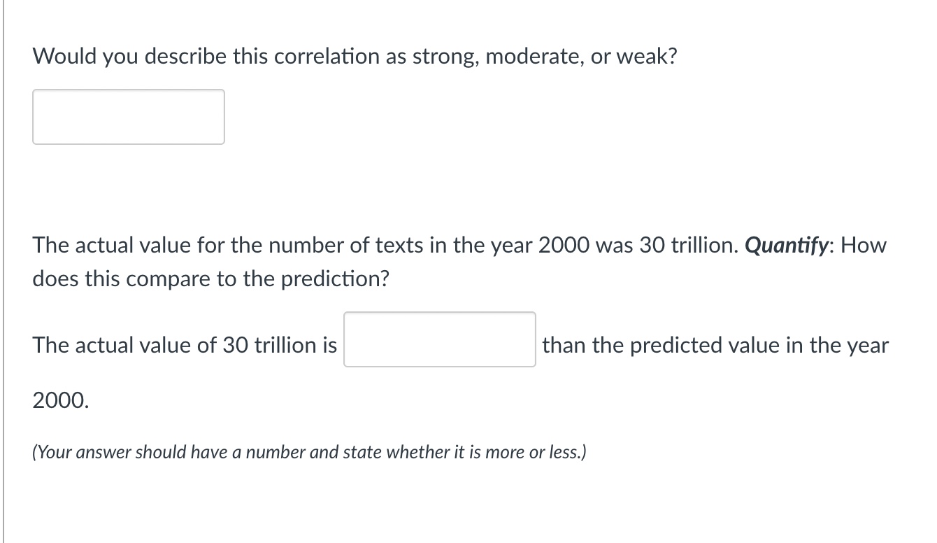 1990 1995 2000 2005 2010 2015100 y =-1.3027x + 95.367 Percent of