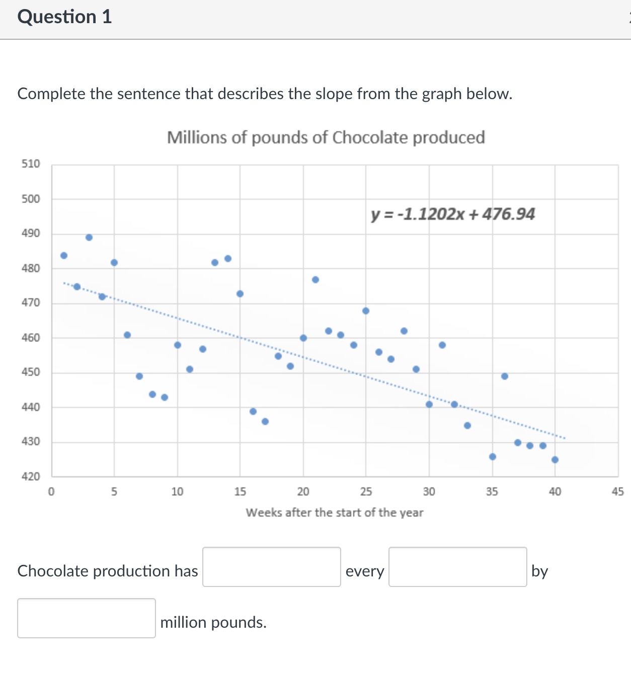 10 15 20 25 30 35 40 45 50 55 Weeks after