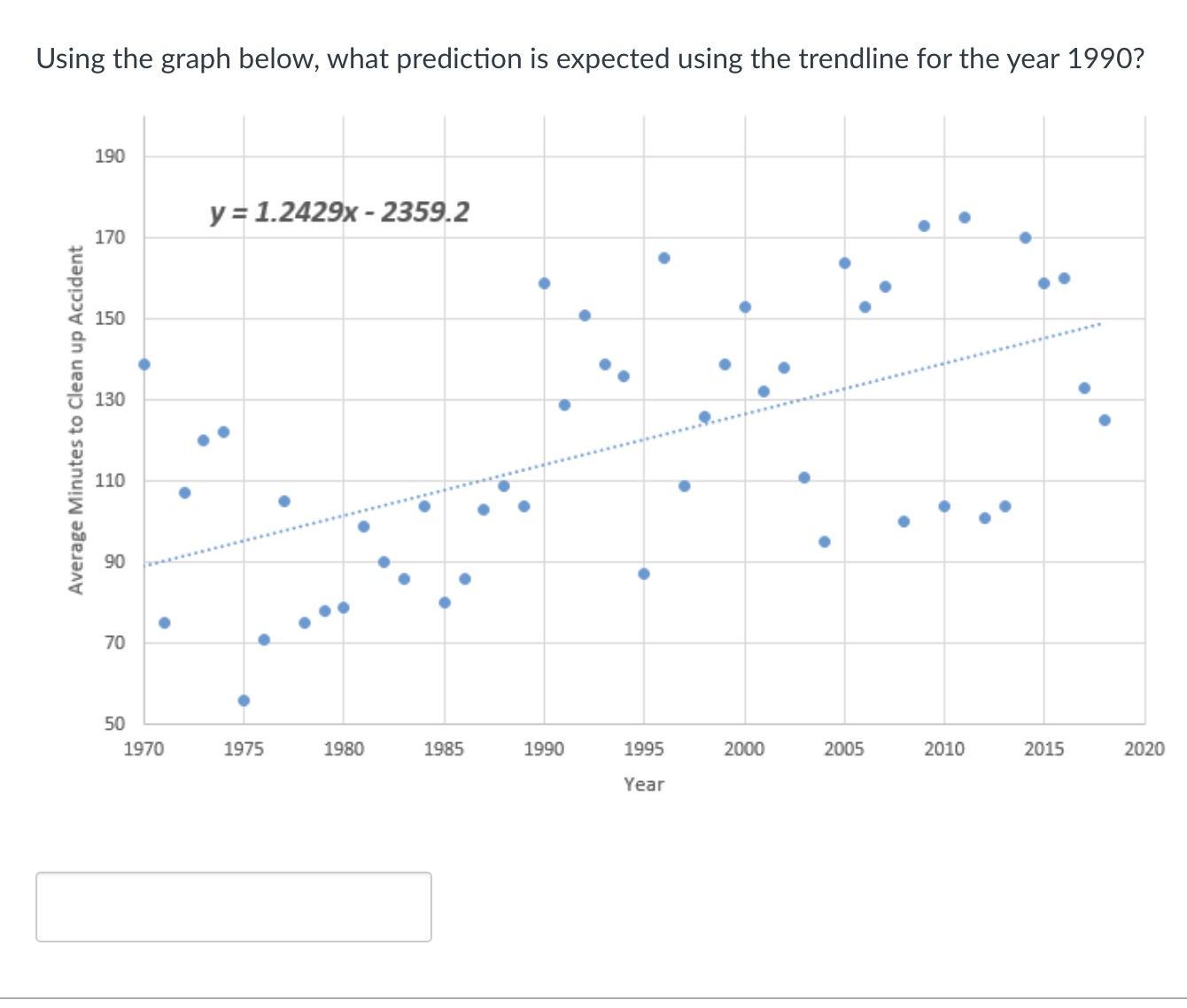 the start of the year What is the prediction for the percent