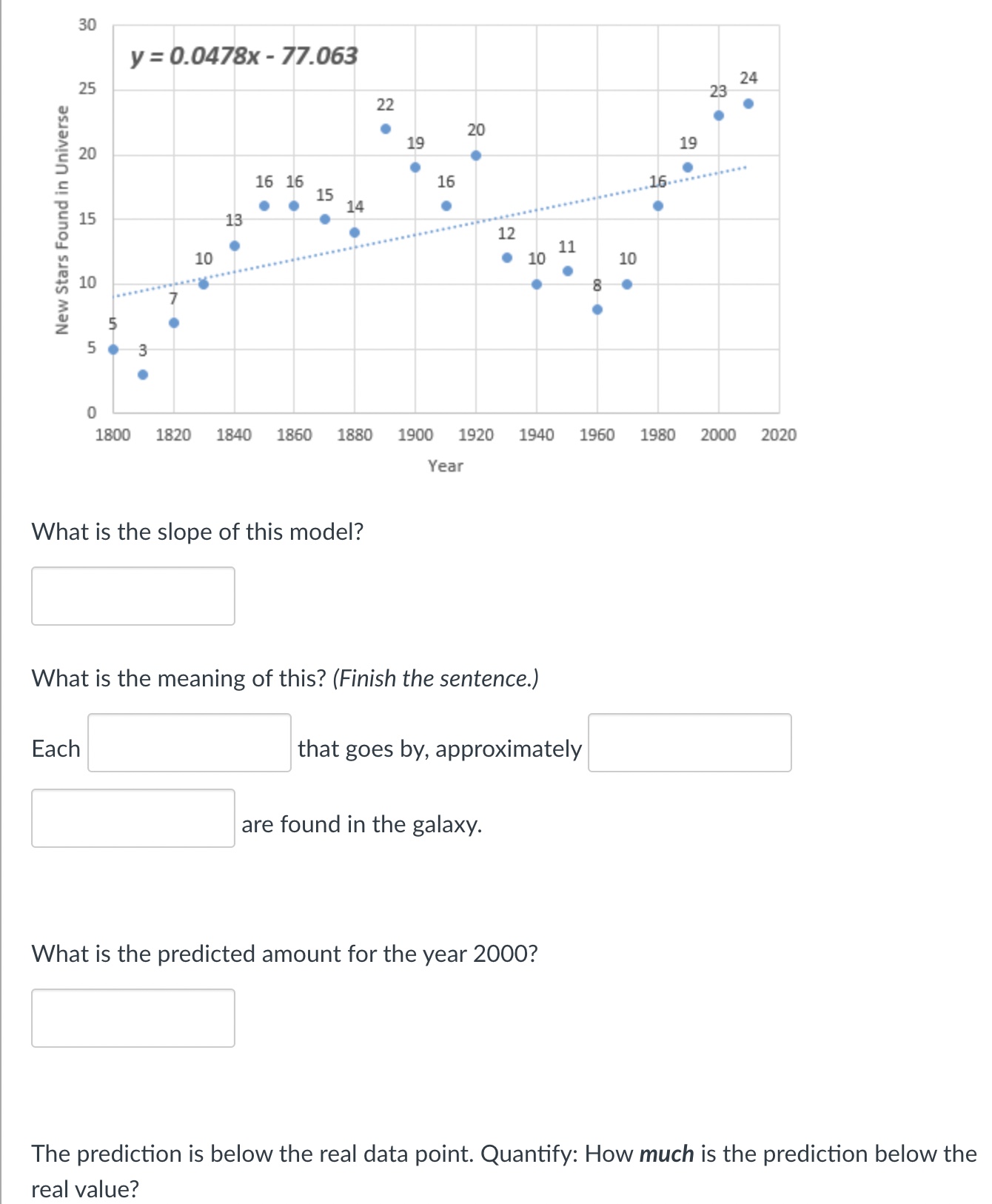 above or below the actual value? The prediction is the real value.