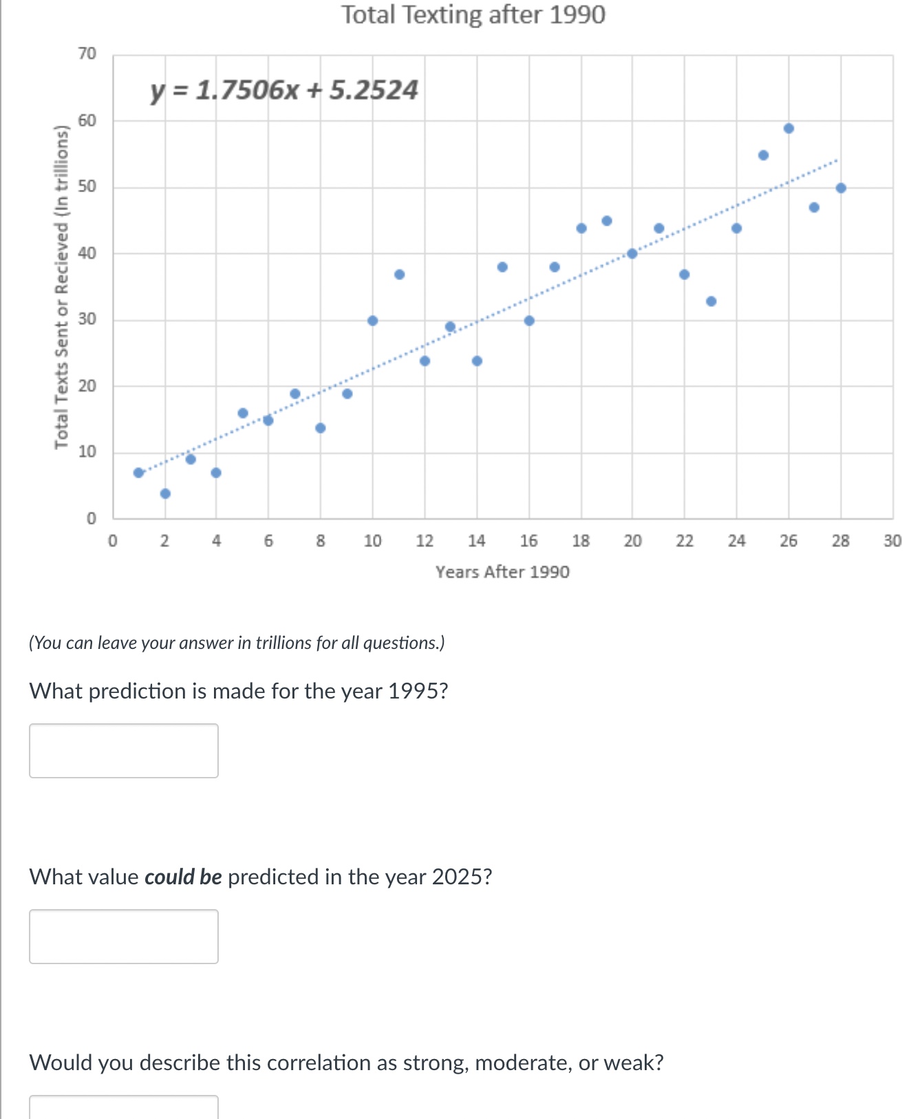 y = 0.7794x - 1435.5 170 160 150 140 130 Average Minutes