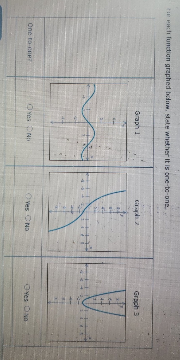 please help For each function graphed below, state whether it is one-to-one.