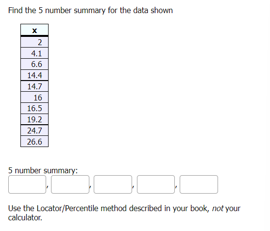 Find the 5 number summary for the data shown X 2