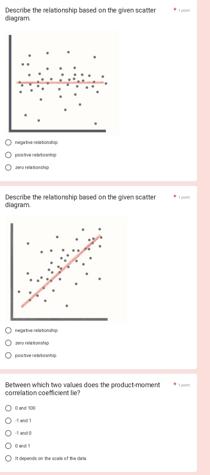  Describe the relationship based on the given scatter * 1 point