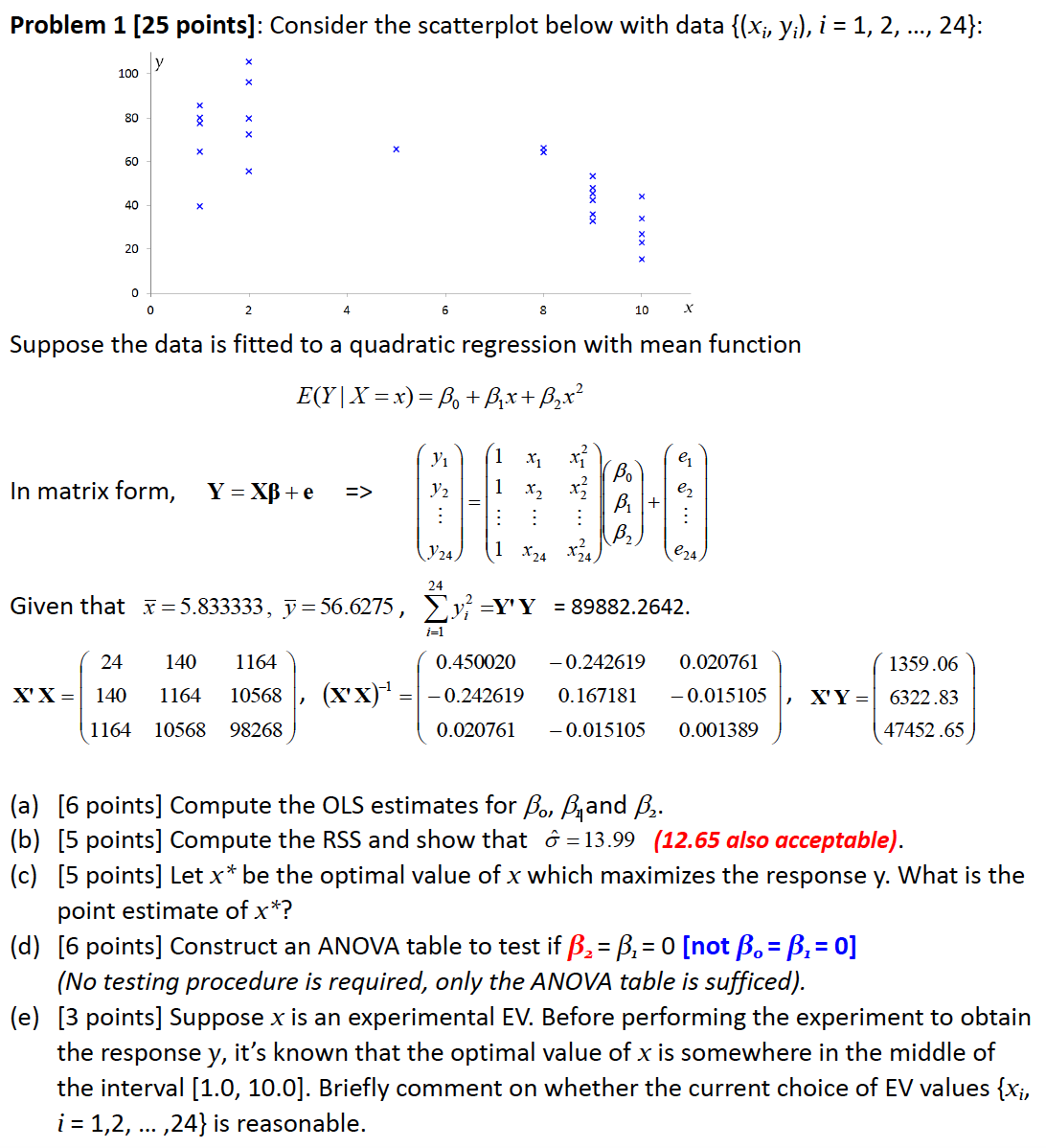  Problem 1 [25 points]: Consider the scatterplot below with data {(X;,