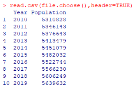 of the model using R's summary() function?i need to predict the population