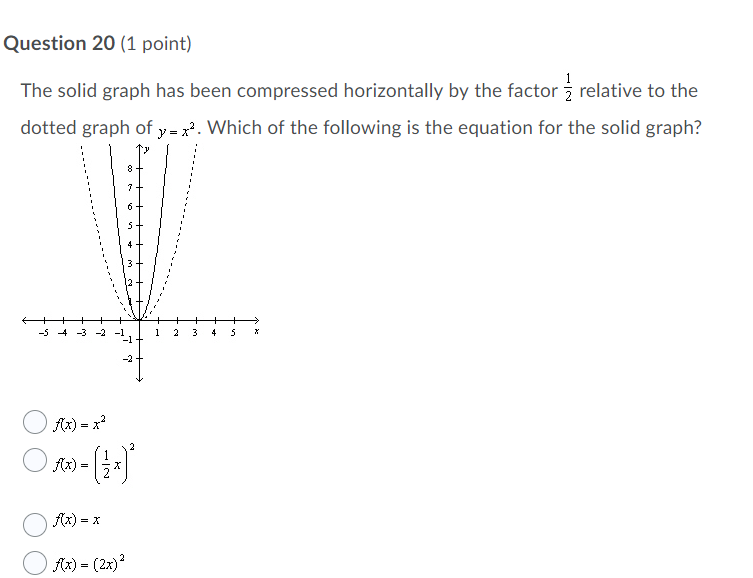  Question 20 (1 point) The solid graph has been compressed horizontally