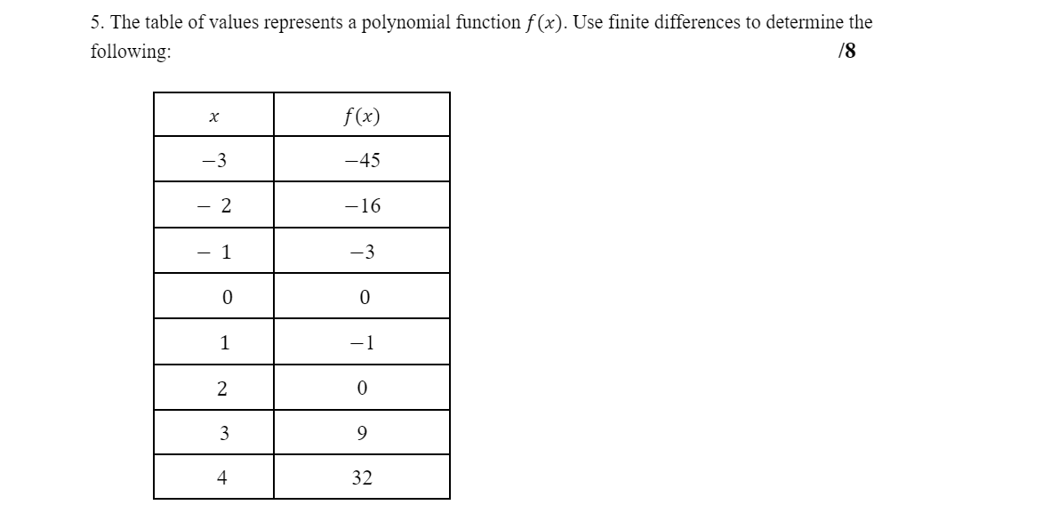 End behaviours (1 pt) Y-intercept (1 pt) Sketch (1 pt)2. Write the