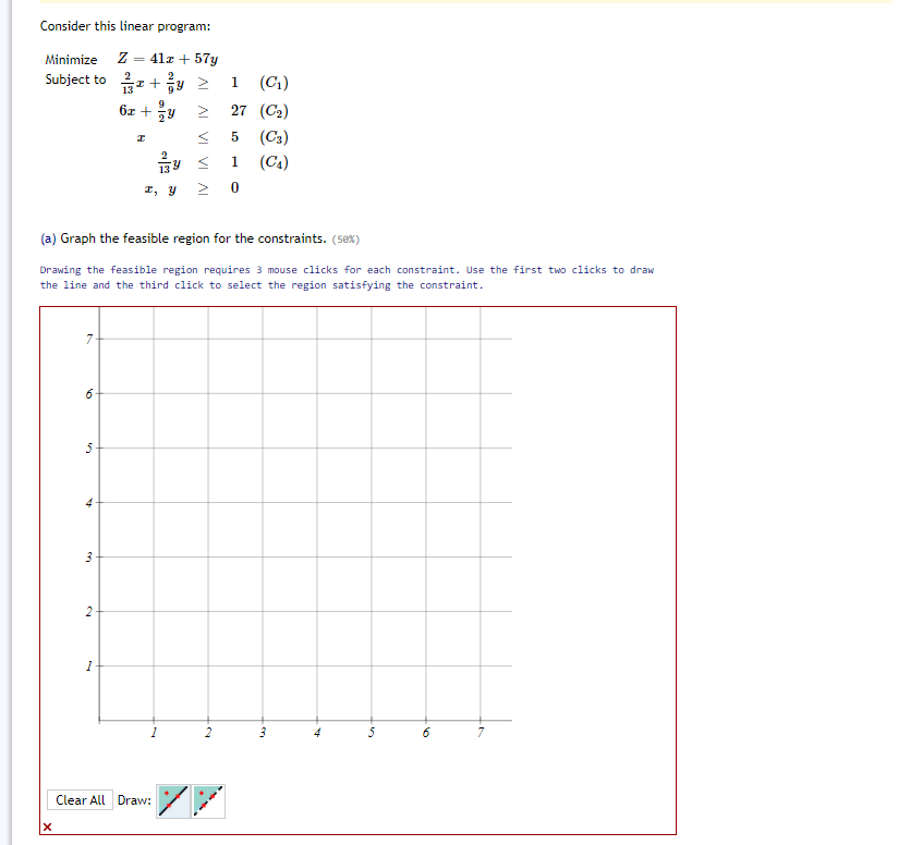 PLEASE SOLVE Consider this linear program: Minimize Z = 41x + 57y