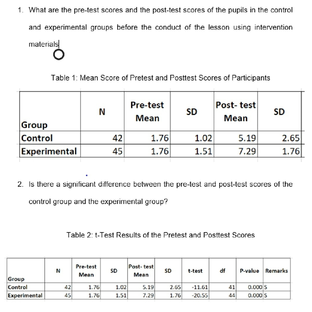 Please help me explain this table. Please indicate in the explaination what