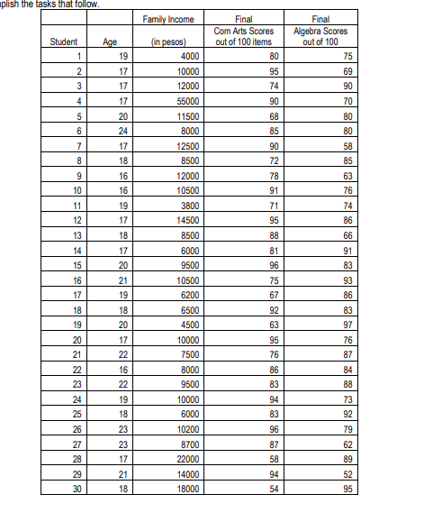 Direction: The table below shows data collected from the first year BS