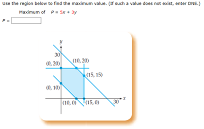sketching the region and labeling the vertices, deciding whether a solution exists,