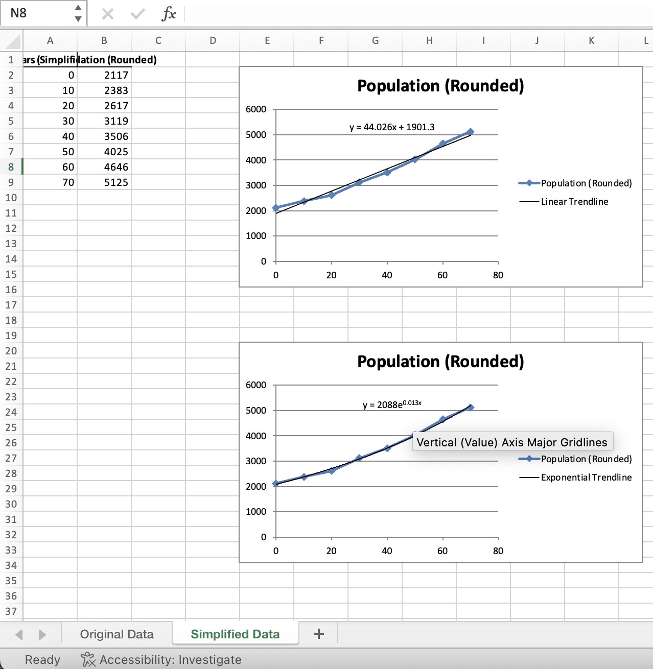 Am I doing this assignment rightMy work So far below N8 X