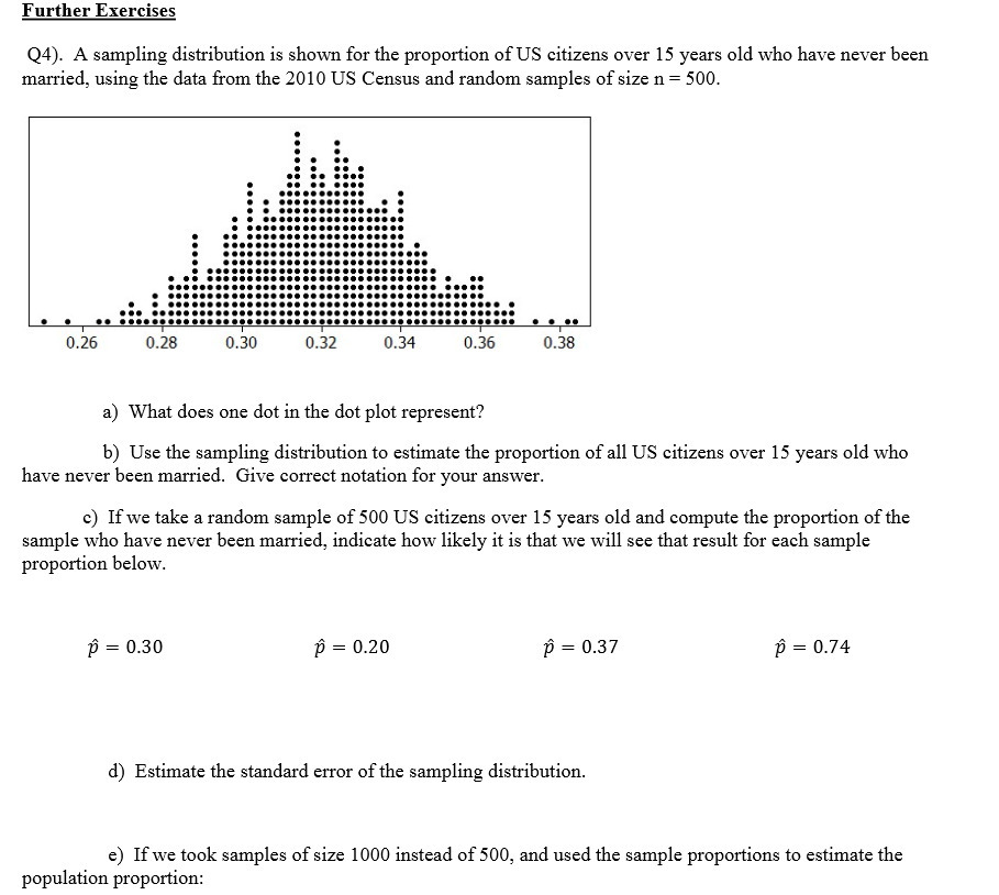  Further Exercises Q4). A sampling distribution is shown for the proportion