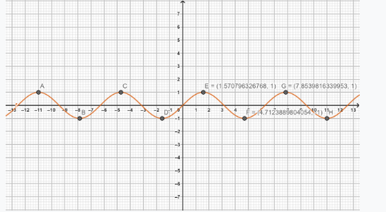 the graphs of functions.In order to model real-world scenarios and transformations with
