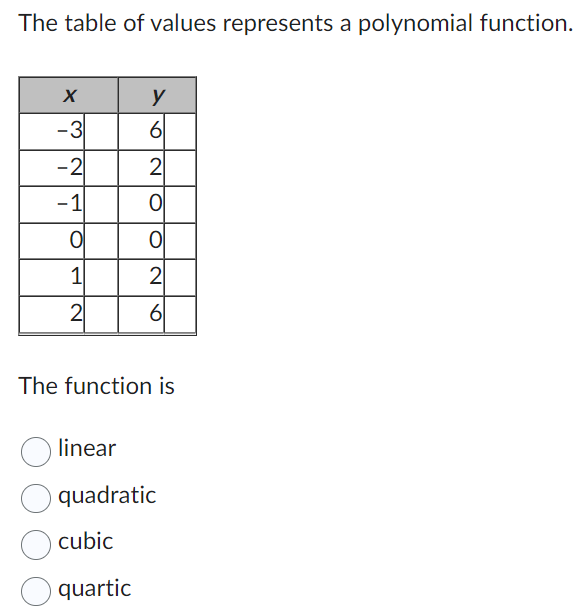 stretch or compression a vertical translation a reflection in the x-axisThe graph