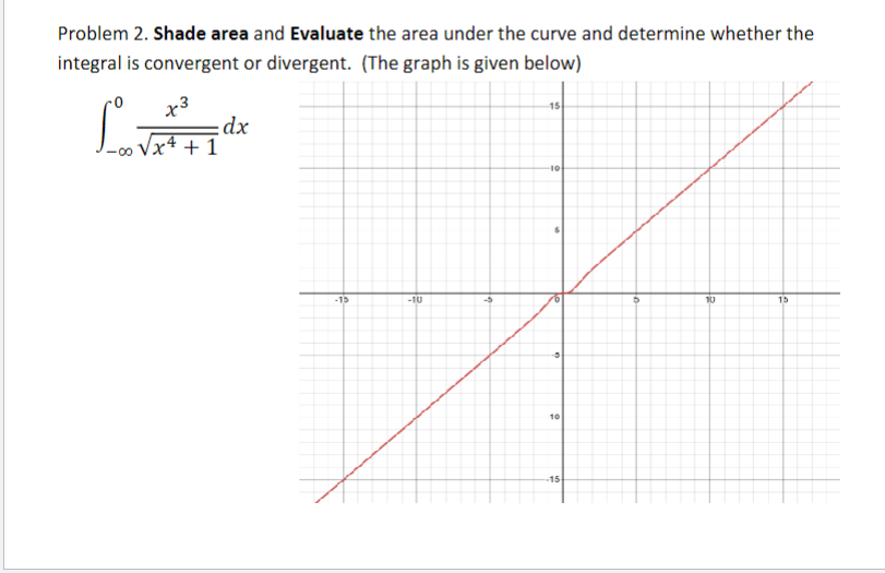 under the curve and determine whether the integral is convergent or divergent