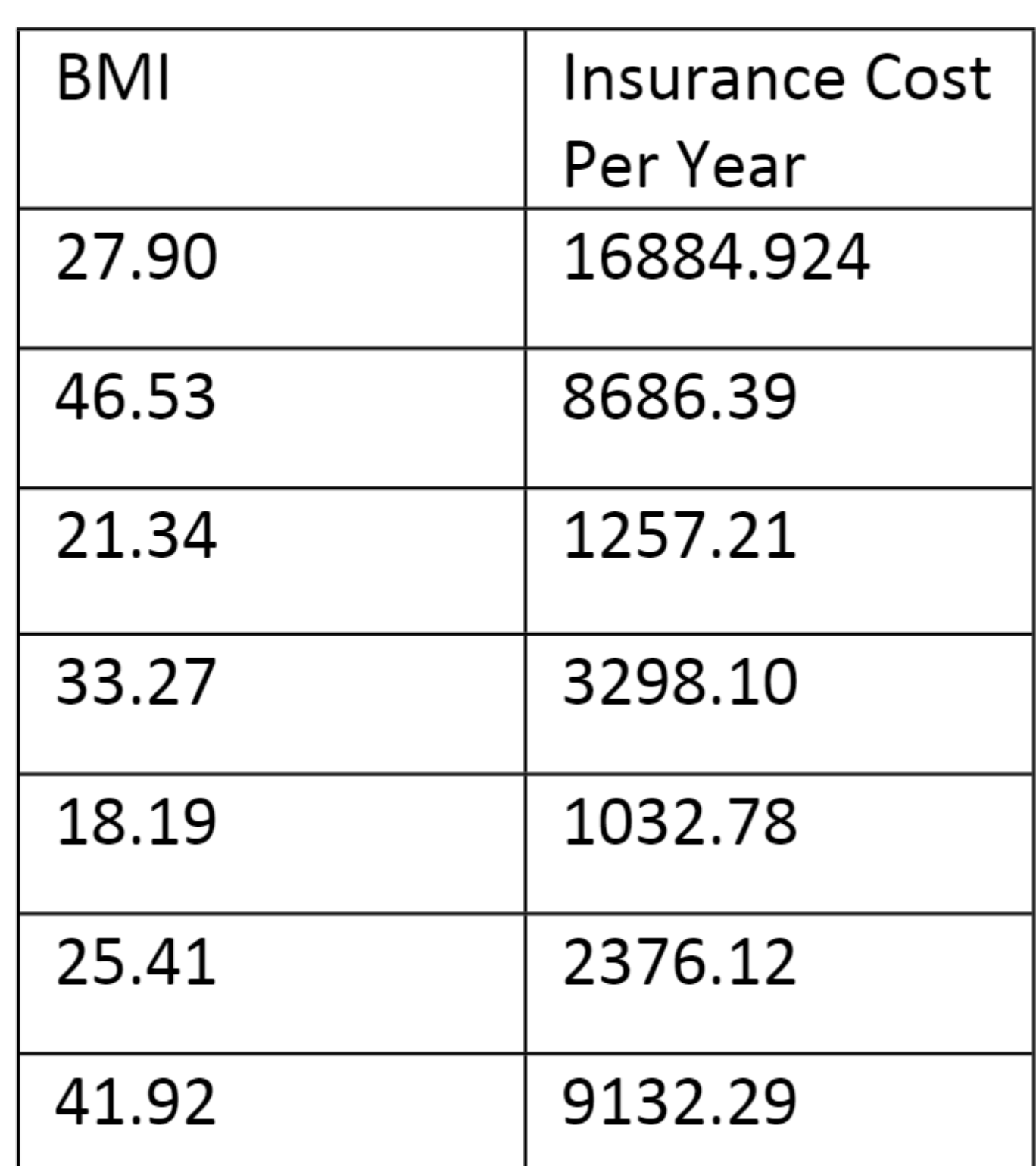 This is more like research project. The project question below. ***Note: This