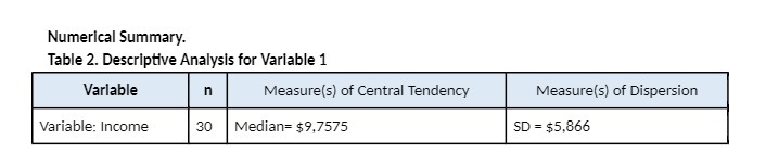 Numerical Summary. Table 2. Descriptive Analysis for Variable 1 Variable Measure(s)