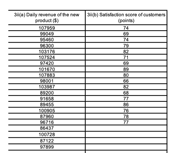 Solving one hypothesis testing cases. An earlier study conducted by a shopping