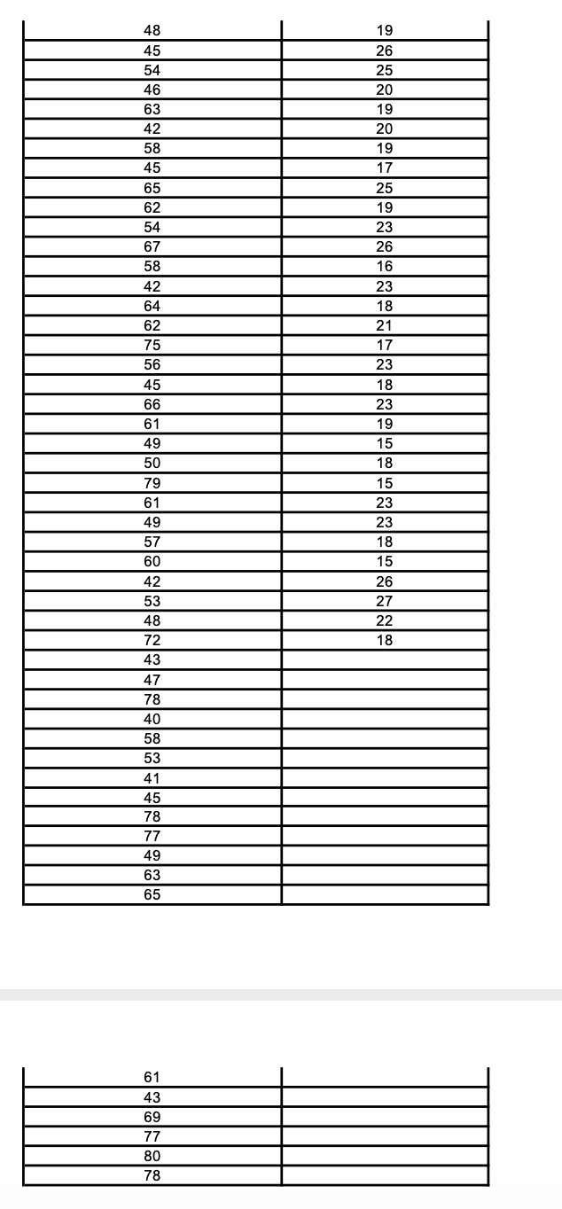 mall revealed that a typical shopper spent an average of 50 minutes