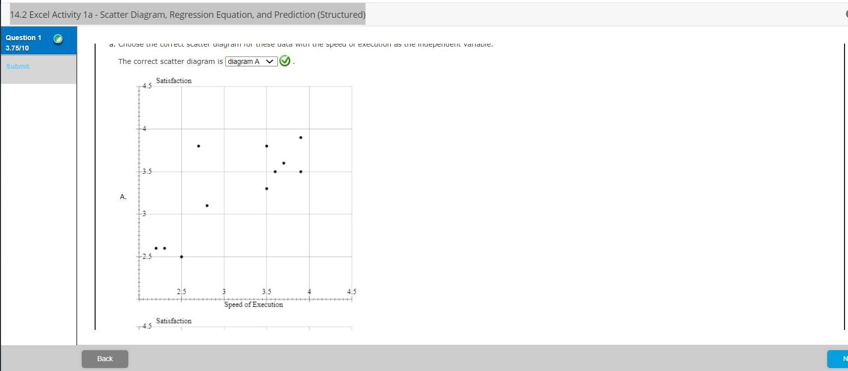Next\f14.2 Excel Activity 1a - Scatter Diagram, Regression Equation, and Prediction (Structured)