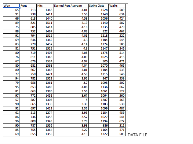 Runs Hits Earned Run |Strike Average Outs Walks Won Runs 0.785 1