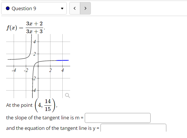 the tangent to the graph of at the point (-1,0). Write your