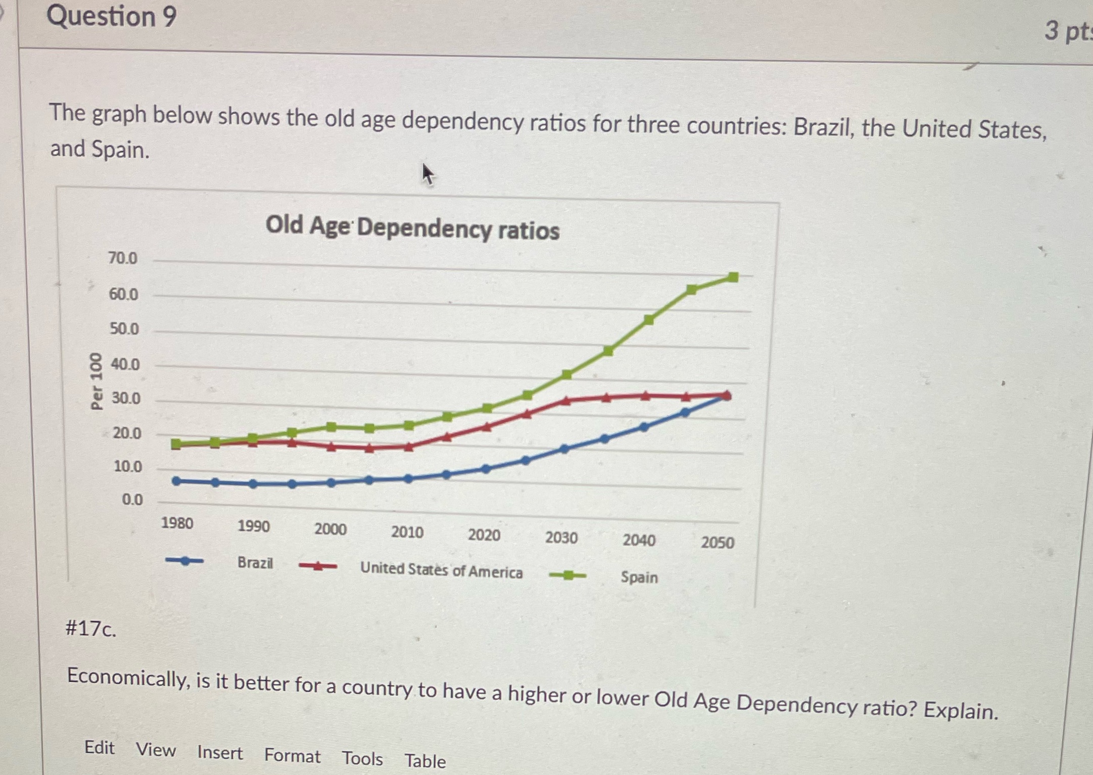  Question 9 3 pt The graph below shows the old age