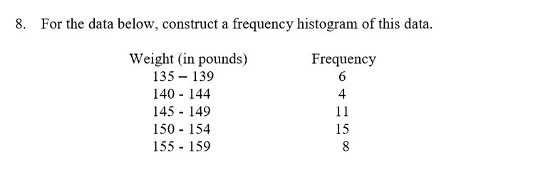 8. Per the date below, construct a frequency histogram of this