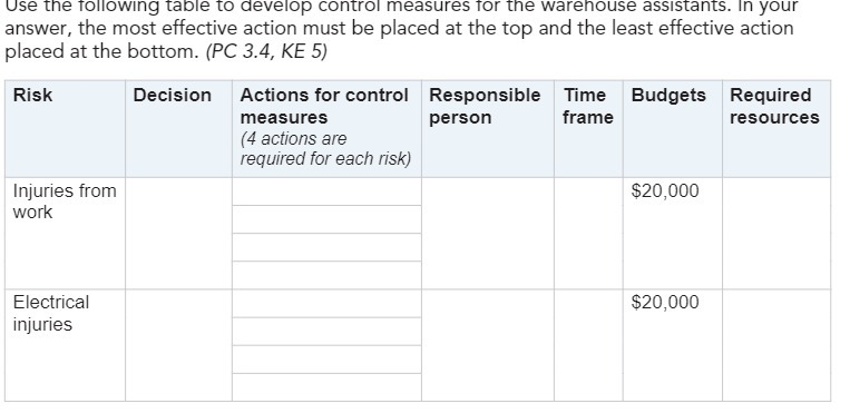  Use the following table to develop control measures for the warehouse