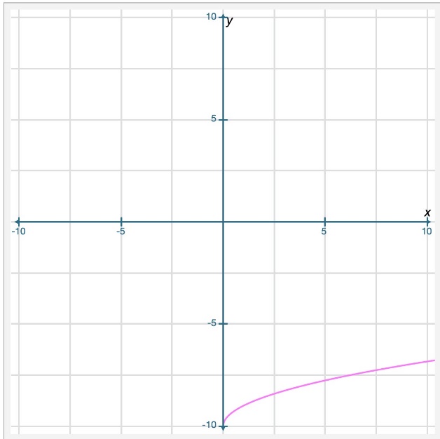 EXPERT HELP NEEDED for Question 3 and Question 5 ONLY: Please provide