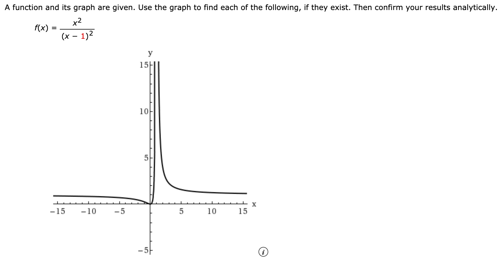 10.5 Question #2 A function and its graph are given. Use the