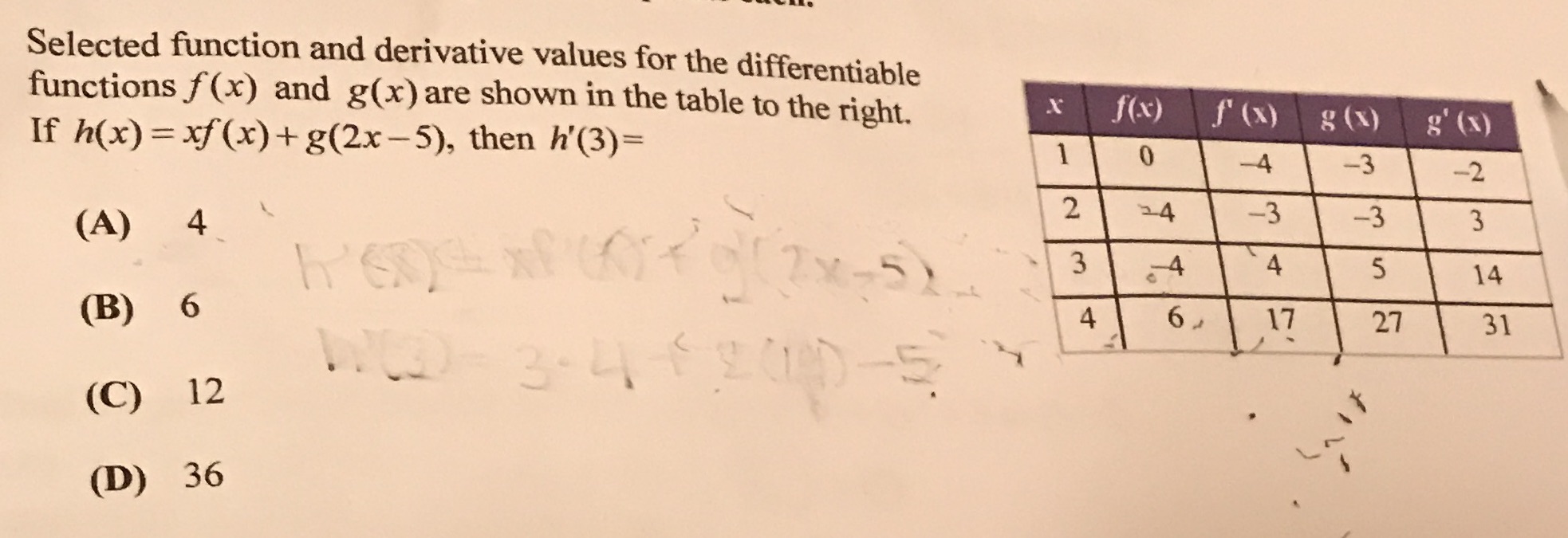 Derivativos Selected function and derivative values for the differentiable functions f(x) and