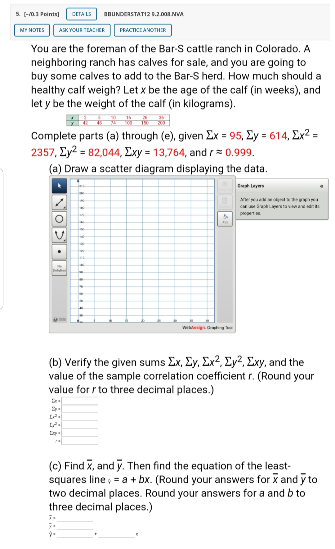 these data (rounded to three digits after the decimal). y= + x