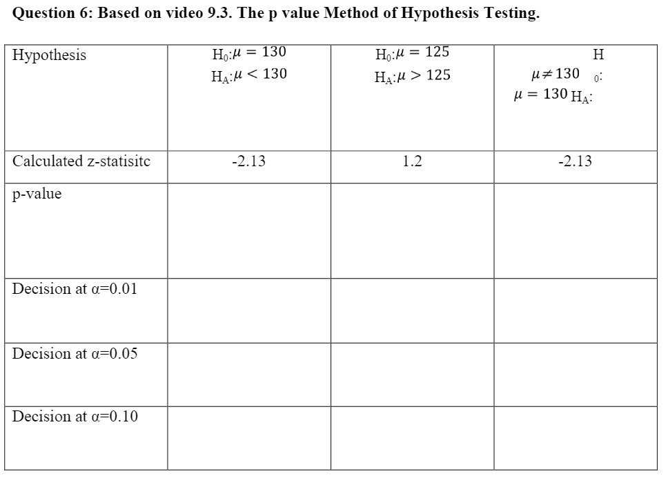 Question 6: Based on video 9.3. The p value Method of