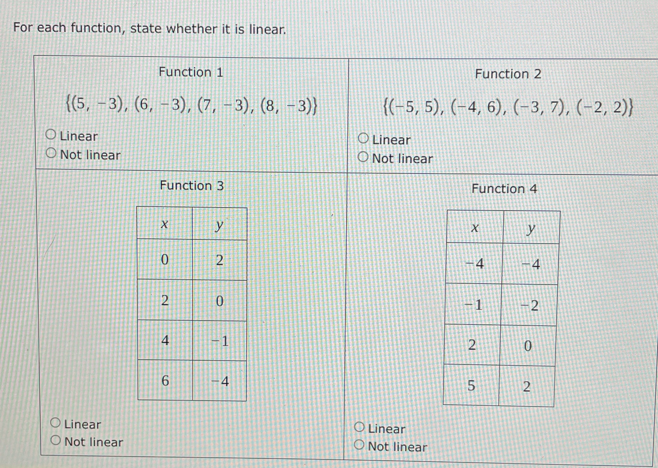 question 12 For each function, state whether it is linear. Function 1