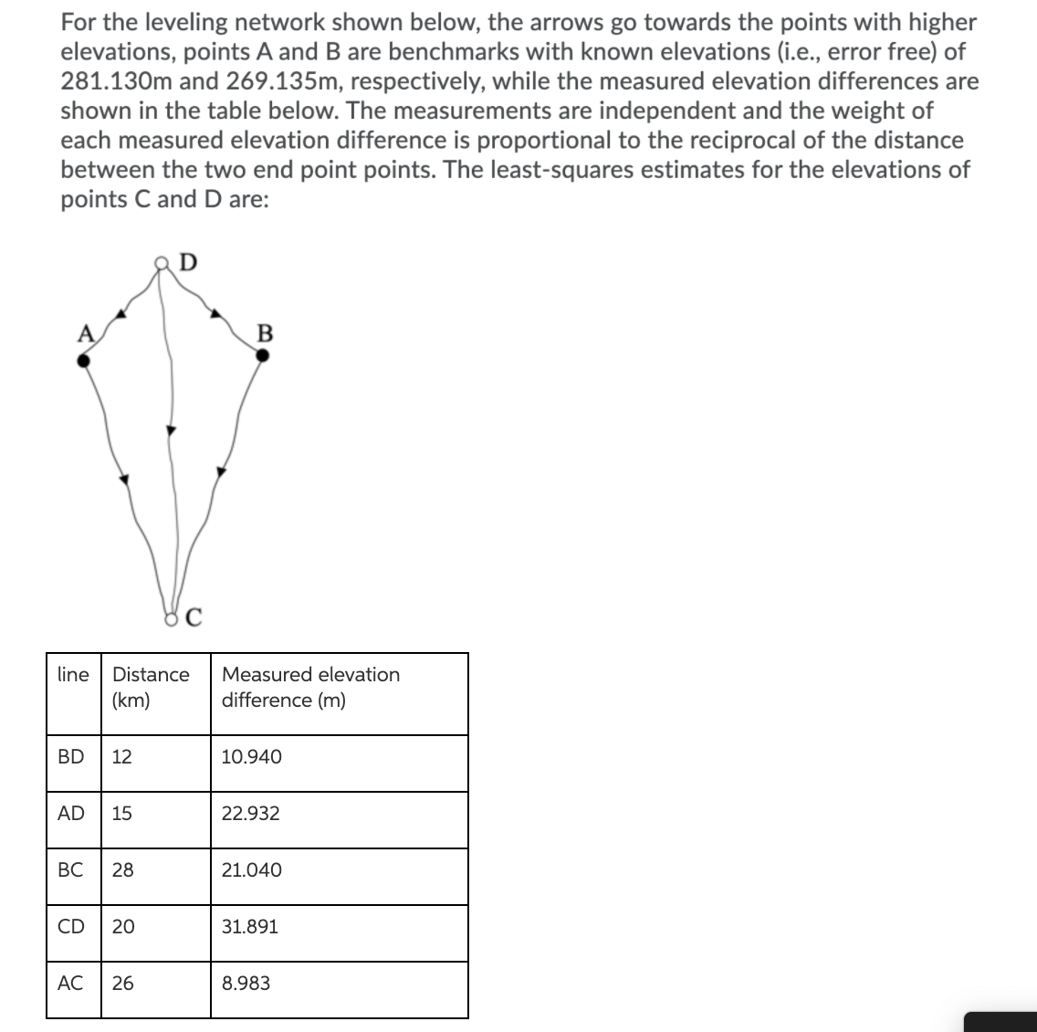  d For the leveling network shown below, the arrows go towards