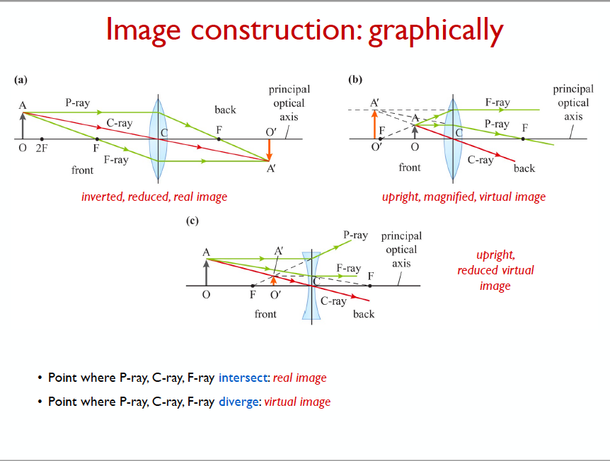 magnification. 3. 15 cm -5.0 cm Two lenses, of focal lengths 10.0