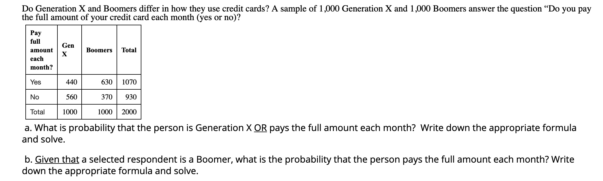 Do Generation X and Boomers differ in how they use credit cards?
